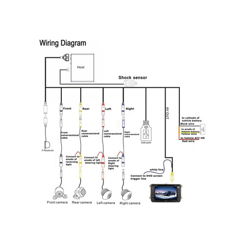 Kit camere auto DVR 360° 3D 1080P cu 4 camere wide si vedere nocturna (360DVR-T5)