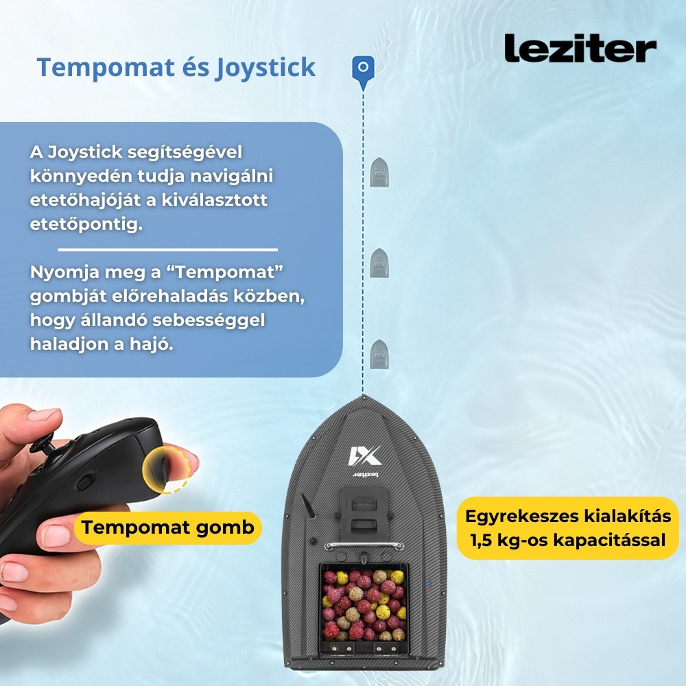 Leziter Barca de hrănire X1 backpacker carbon