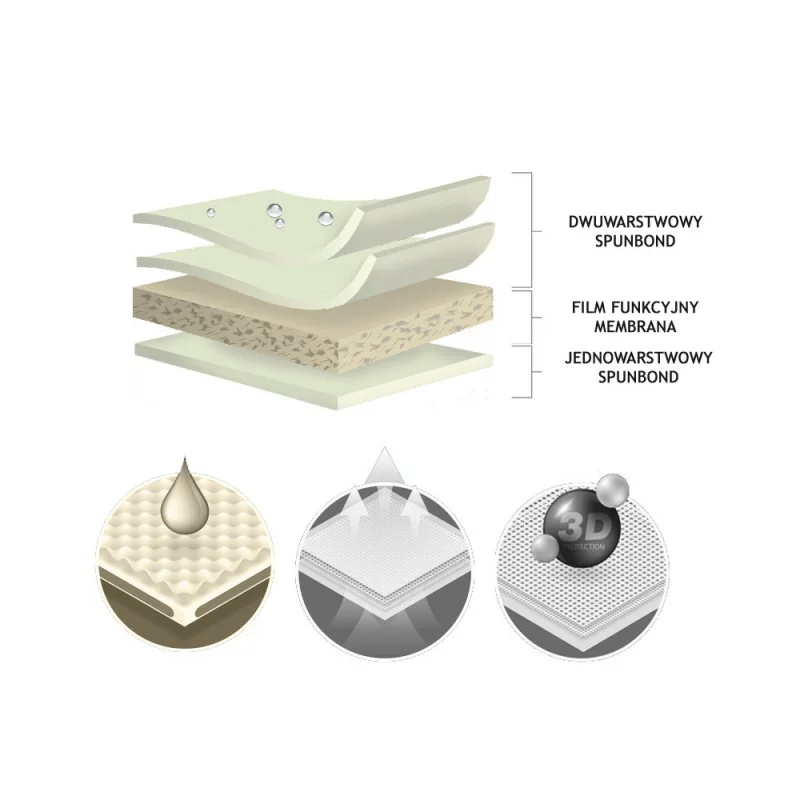 Prelată auto completă Mobile Garage XL pentru SUV Coupe, impermeabilă