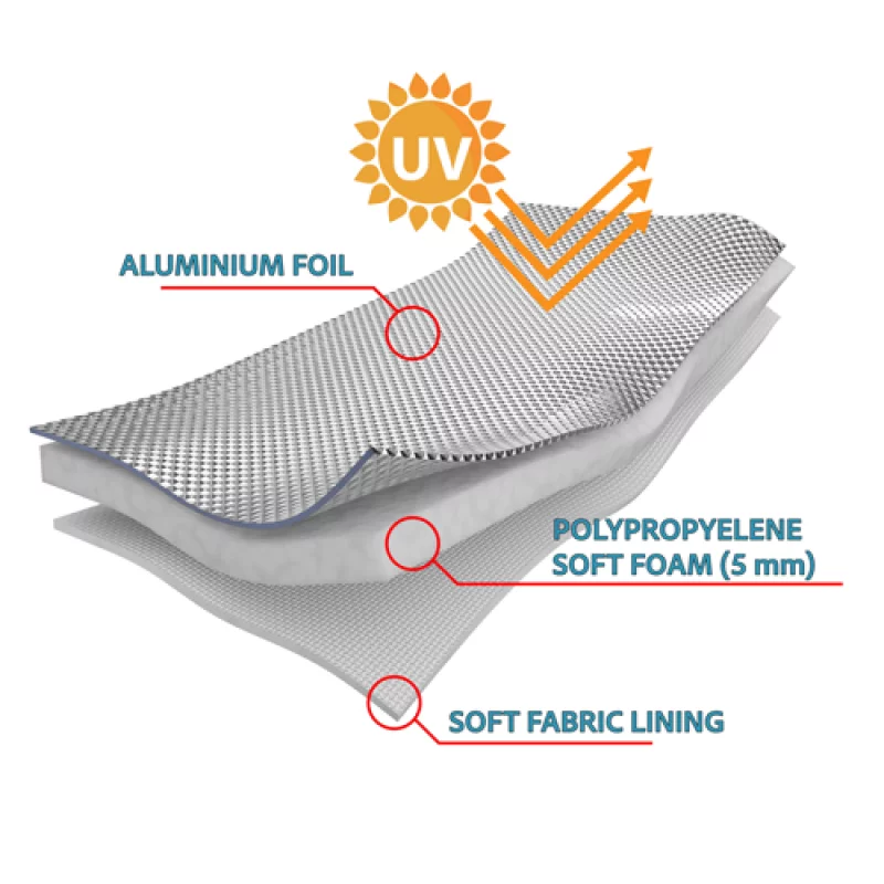 Prelată auto antigrindină XL pentru SUV/Off-Road, cu căptușeală din bumbac