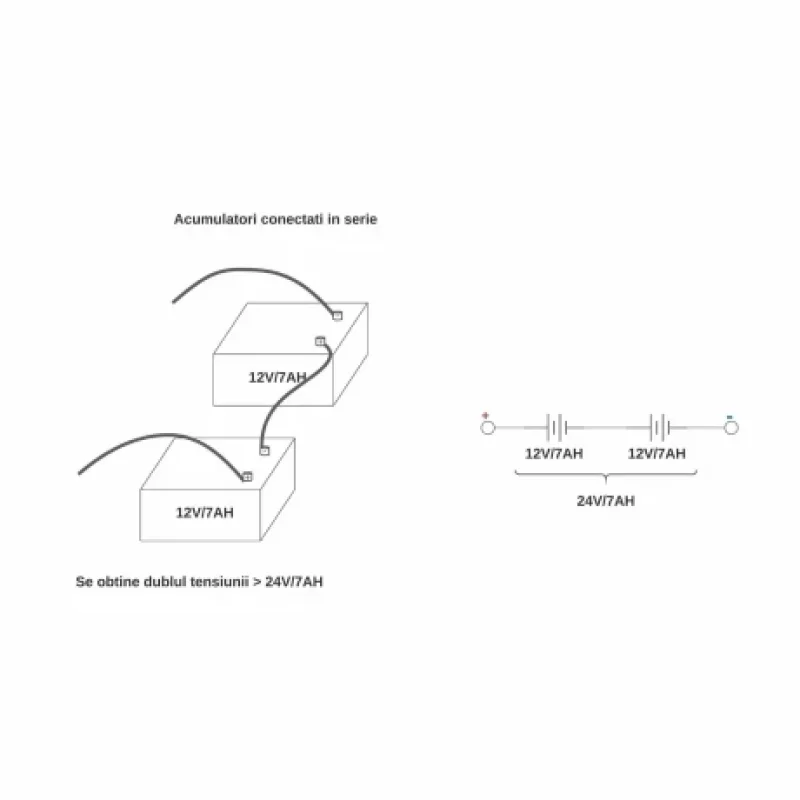 Cablu conectare acumulatori 12/24V cu borne la ambele capete