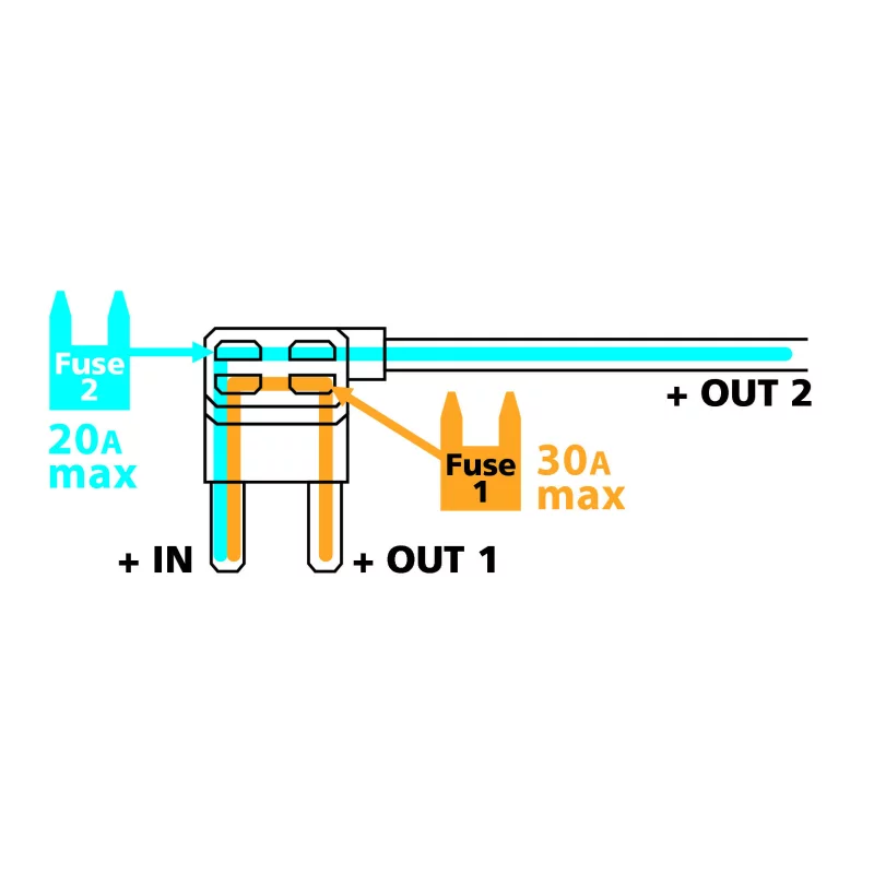 Conector rapid auto pentru doua sigurante plate mici 30A + 20A, 12/24V