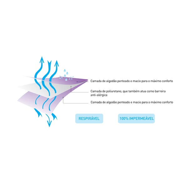 Protecție impermeabilă pentru saltea 120x190 cm Clevamama