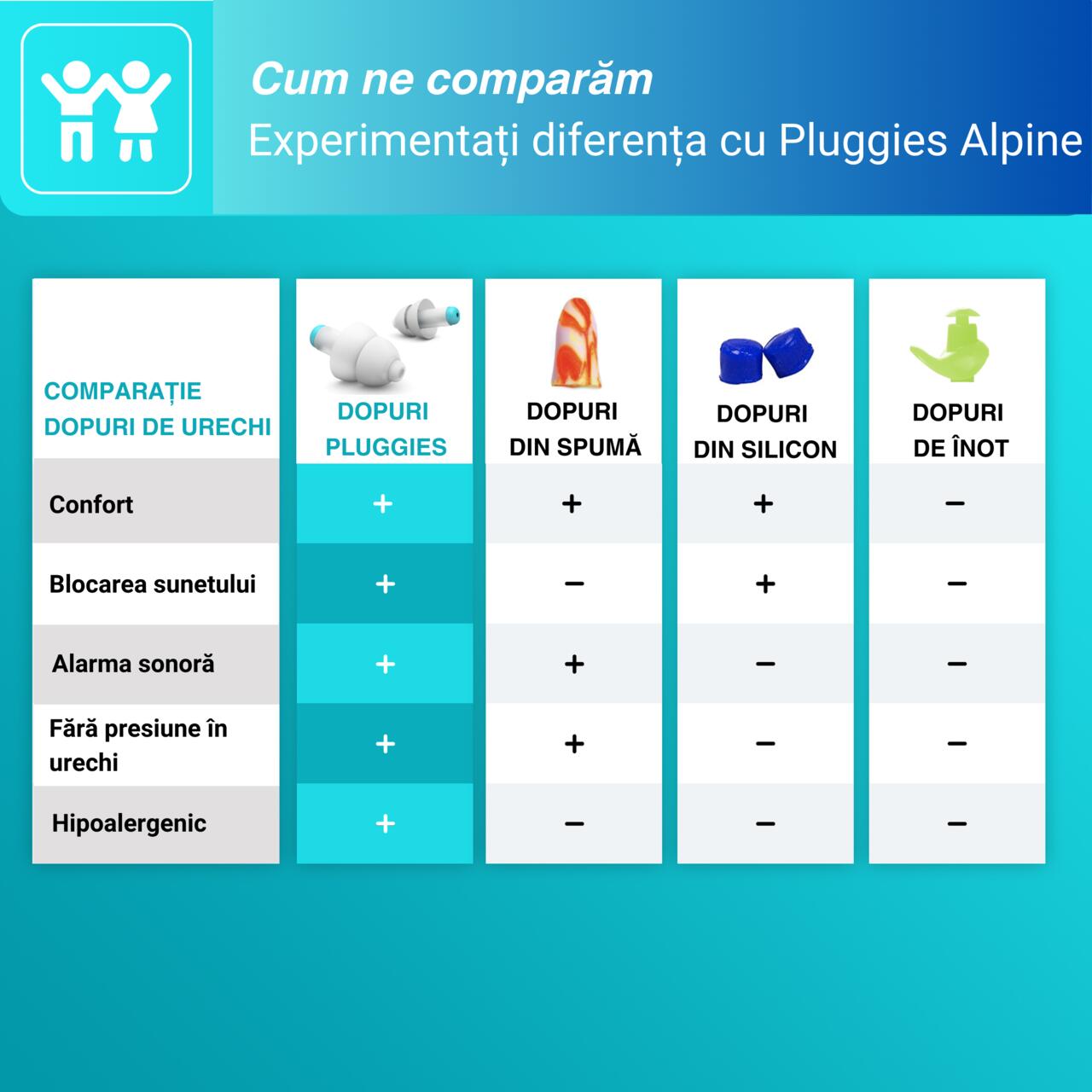 Dopuri de urechi reutilizabile pentru copii 3-12 ani ALPINE SNR 25
