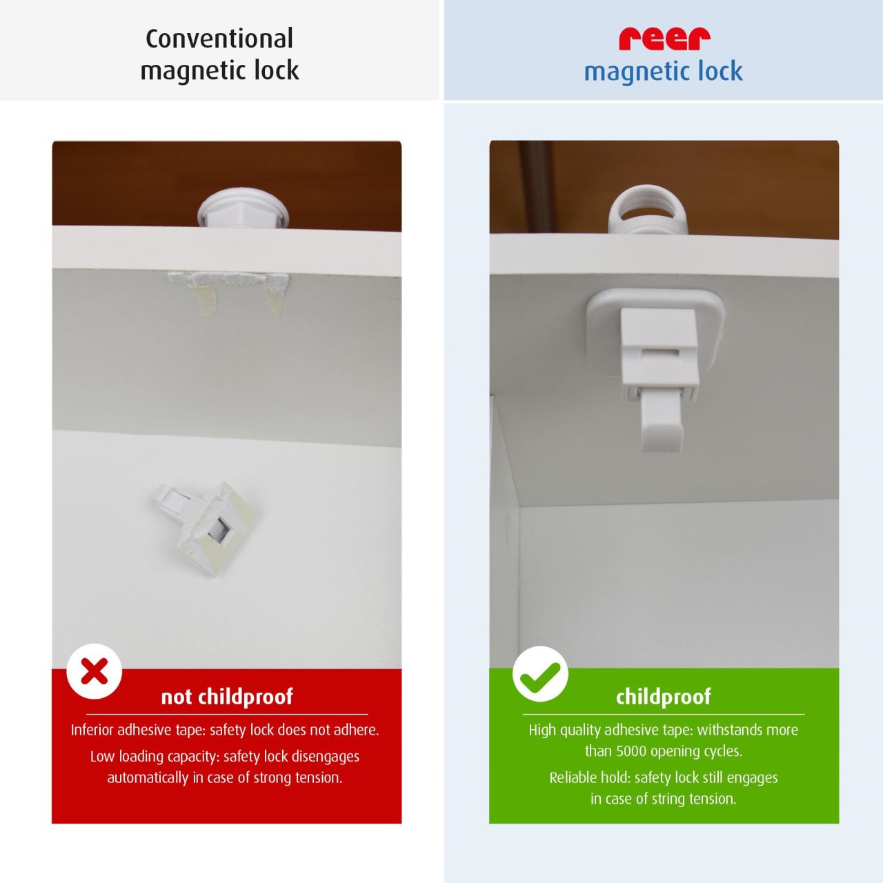 Incuietoare magnetica Reer pentru sertare si usi de dulap, alba