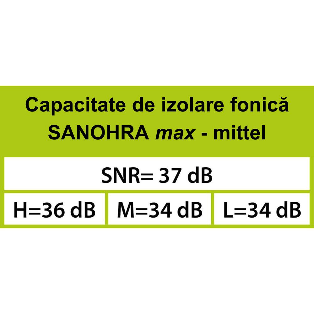 Dopuri de urechi SANOHRA Max pentru adulti, SNR 37 dB, 12 buc