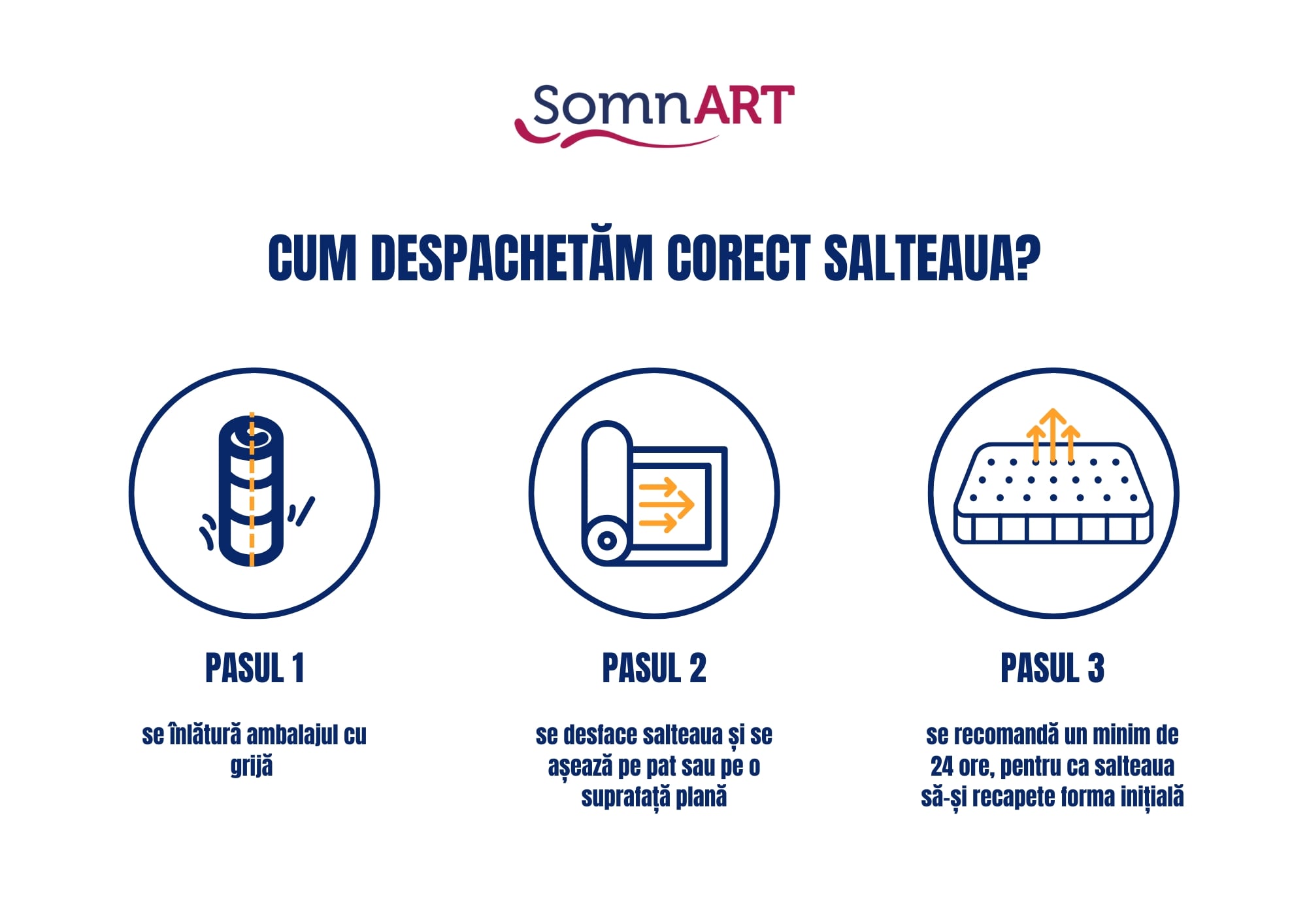 Saltea cu memorie Somnart Memory Ultimate 160x200, 24 cm, Aloe Vera