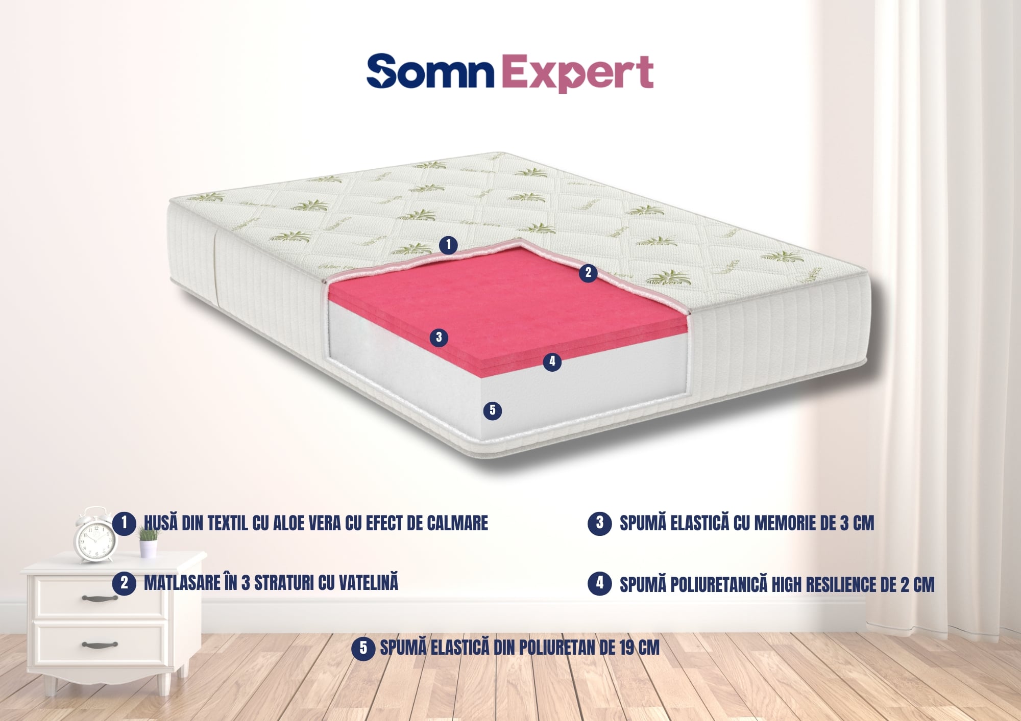 Saltea cu memorie Somnart Memory Ultimate 160x200, 24 cm, Aloe Vera