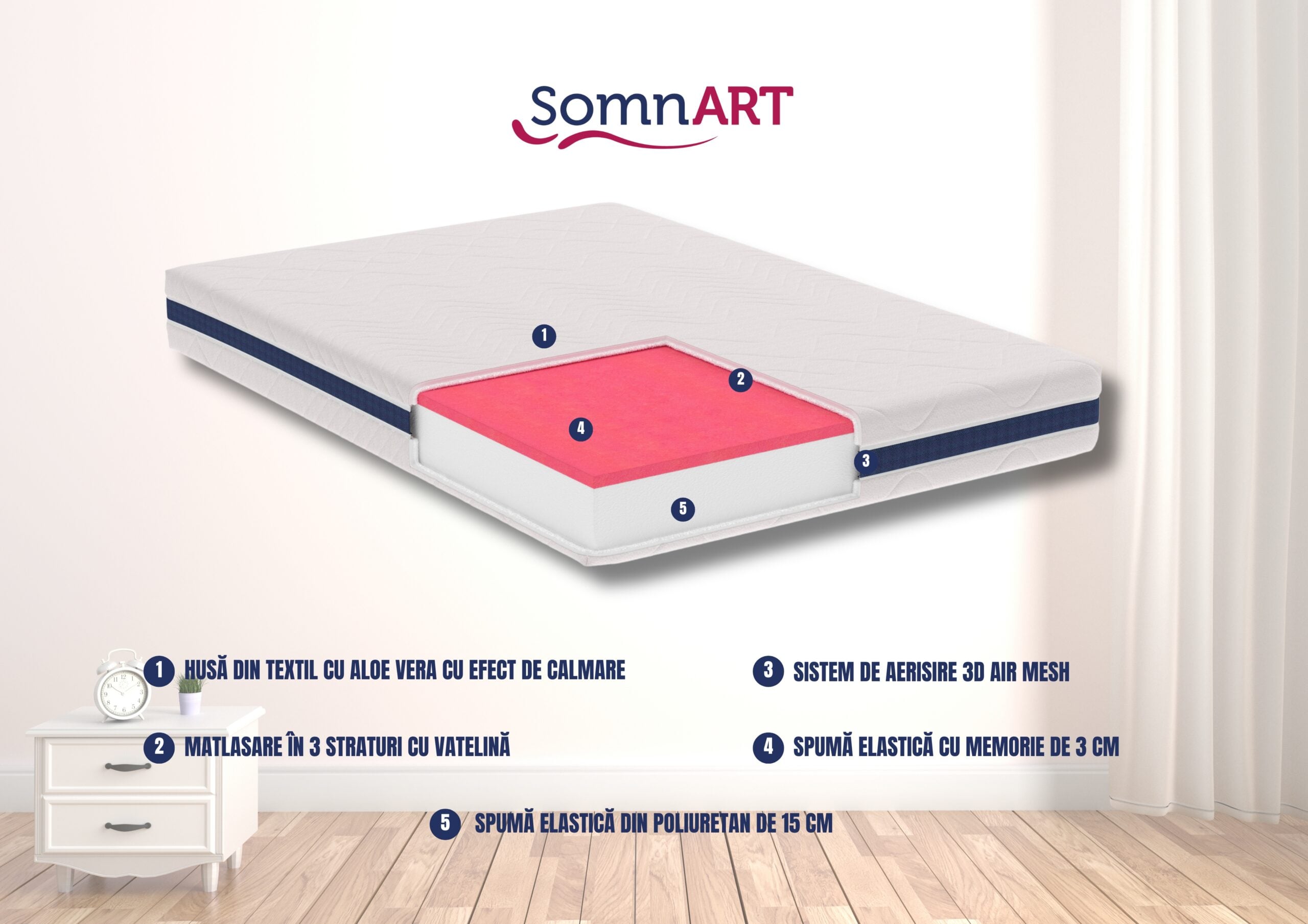 Saltea cu memorie Somnart Optimax 180x190 cm, 18 cm, fermitate medie