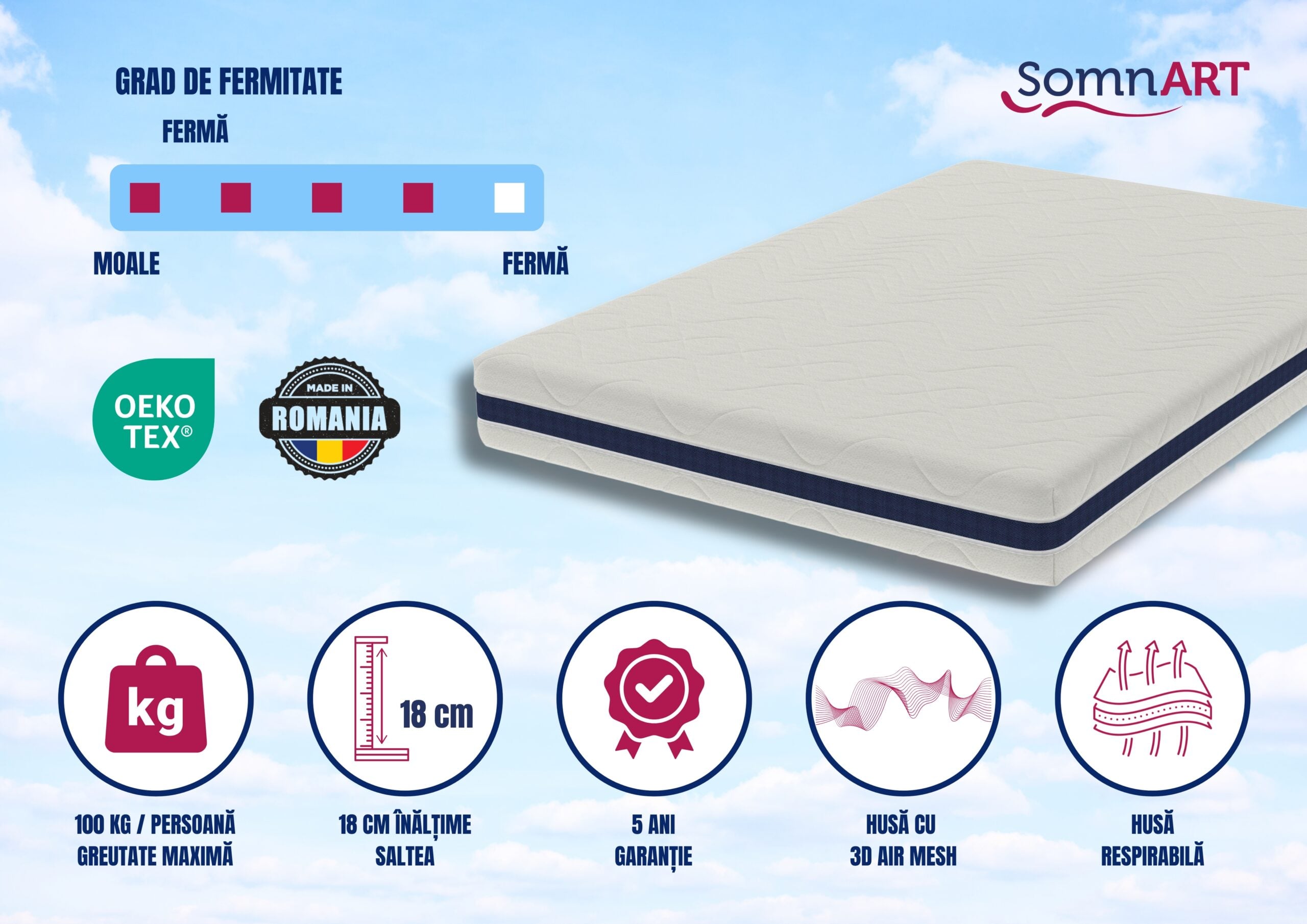 Saltea cu memorie Somnart Optimax 180x190 cm, 18 cm, fermitate medie