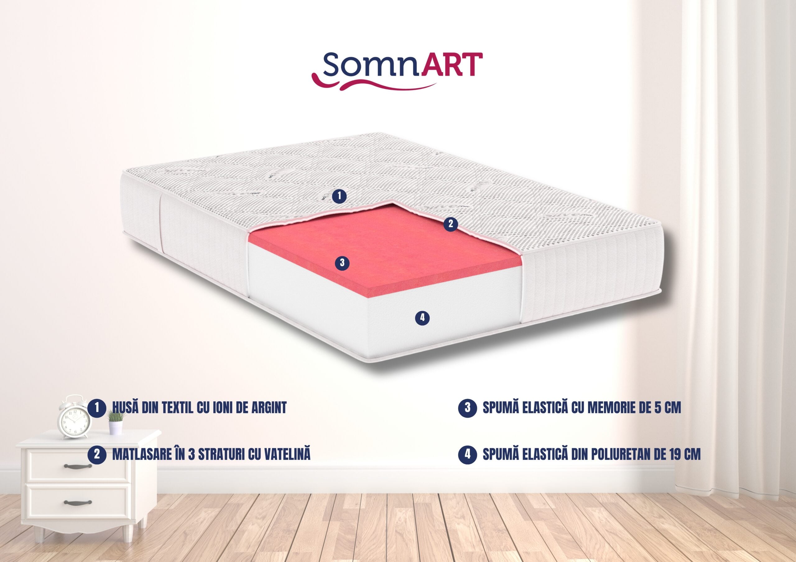 Saltea cu memorie Somnart Silver Relax 140x200 cm, 24 cm, fermitate medie