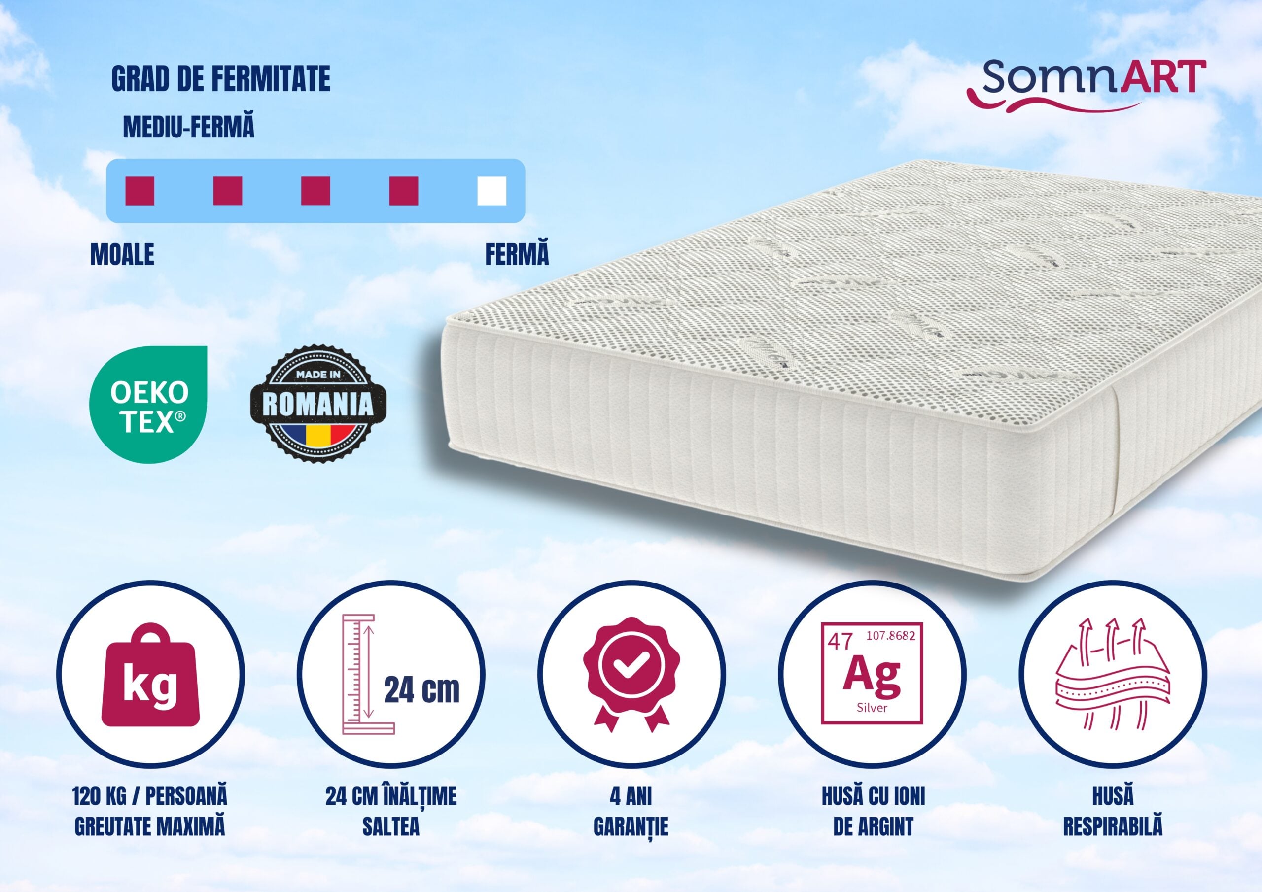 Saltea cu memorie Somnart Silver Relax 160x200, 24 cm, fermitate medie