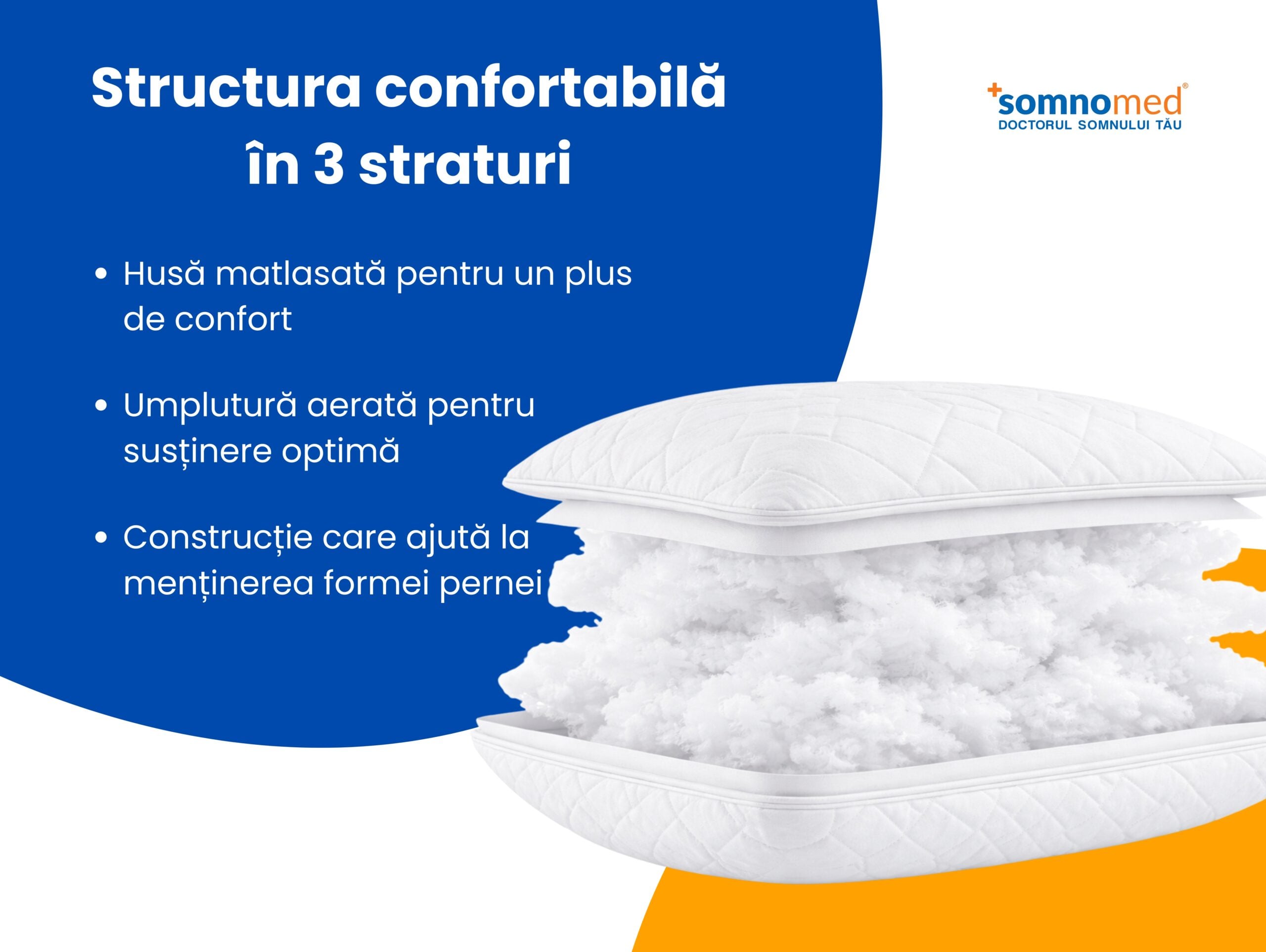 Pernă antimicrobiană Somnomed 70x70 cm, lavabilă la 95°C, vidată