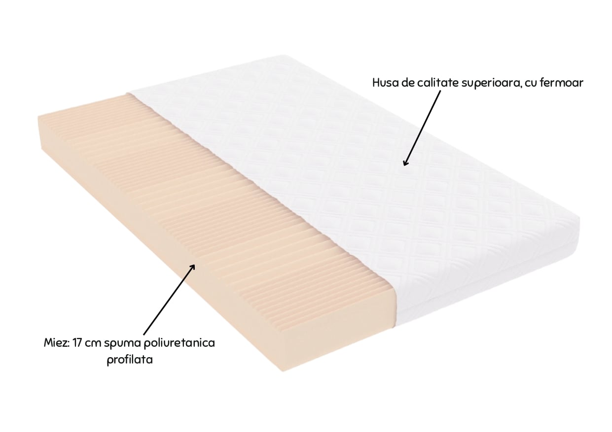 Saltea cu spumă poliuretanică 7 Zone SOMNART 120x200, înălțime 17 cm, ortopedică, husă detașabilă cu fermoar, fermitate medie