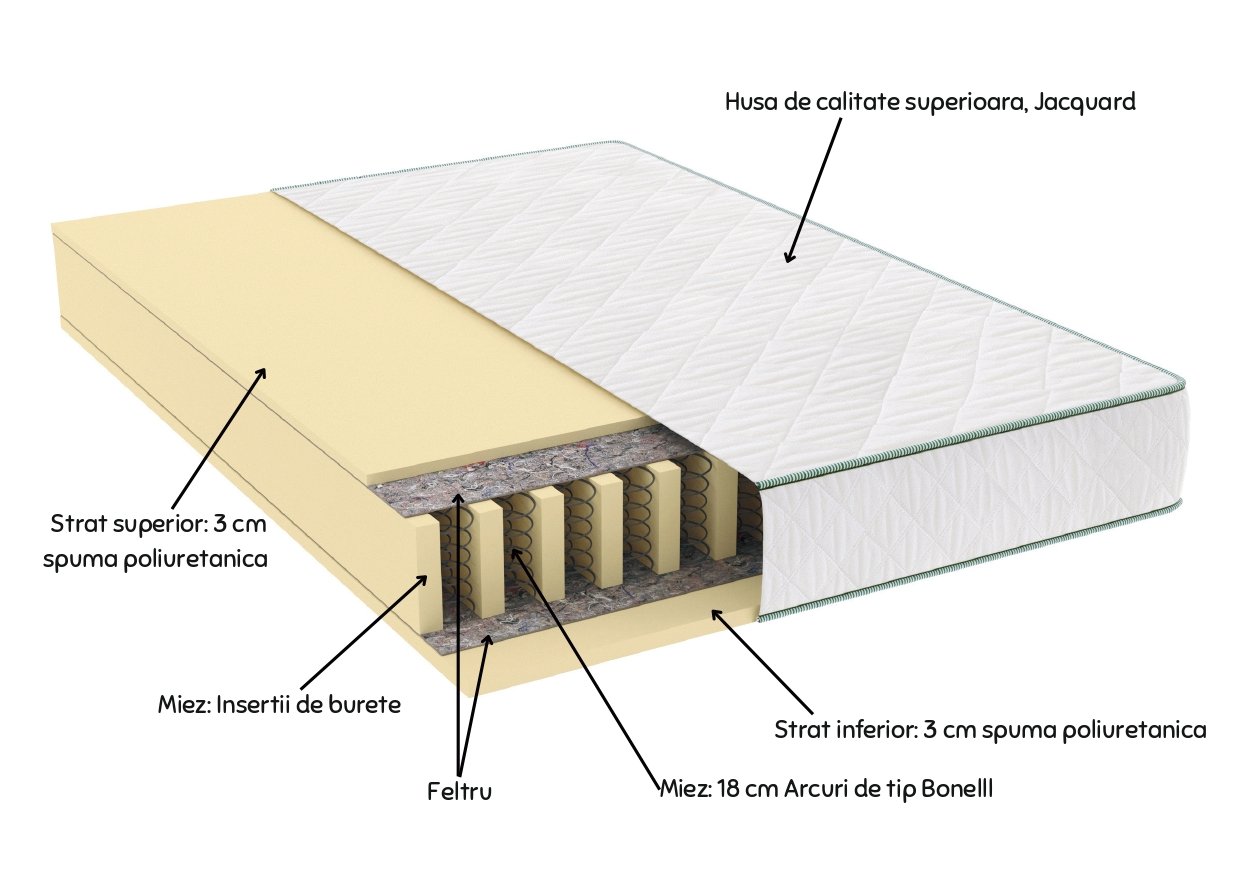 Saltea ortopedică cu arcuri SomnART LETTO Plus 90x200 cm, 24 cm, fermă