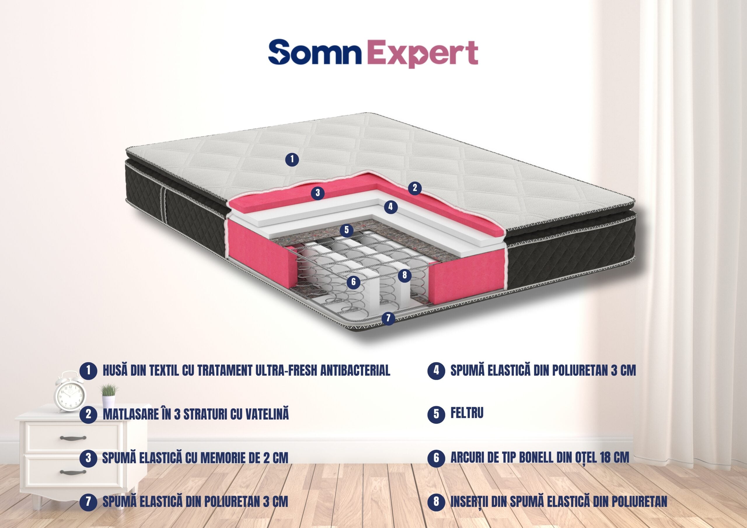 Saltea Somnexpert Top Confort 180x200, cu arcuri, memorie si topper integrat