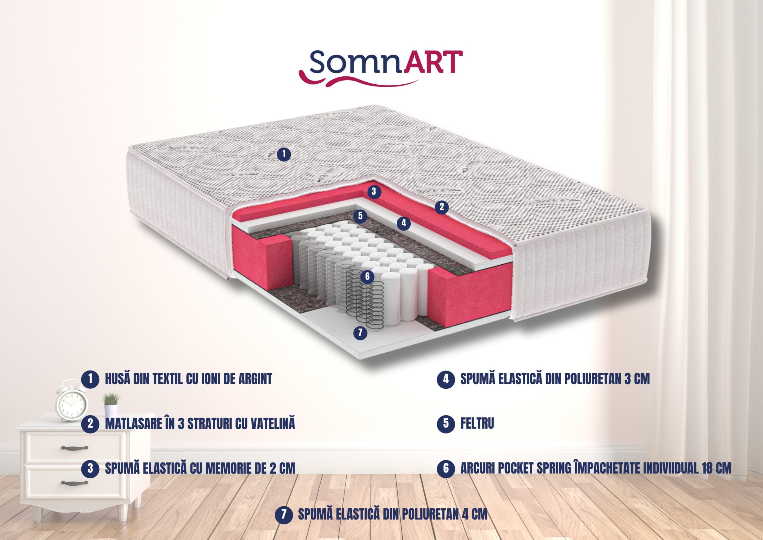 Saltea cu memorie si arcuri Pocket Spring Silver Evolution 200x200x30 cm