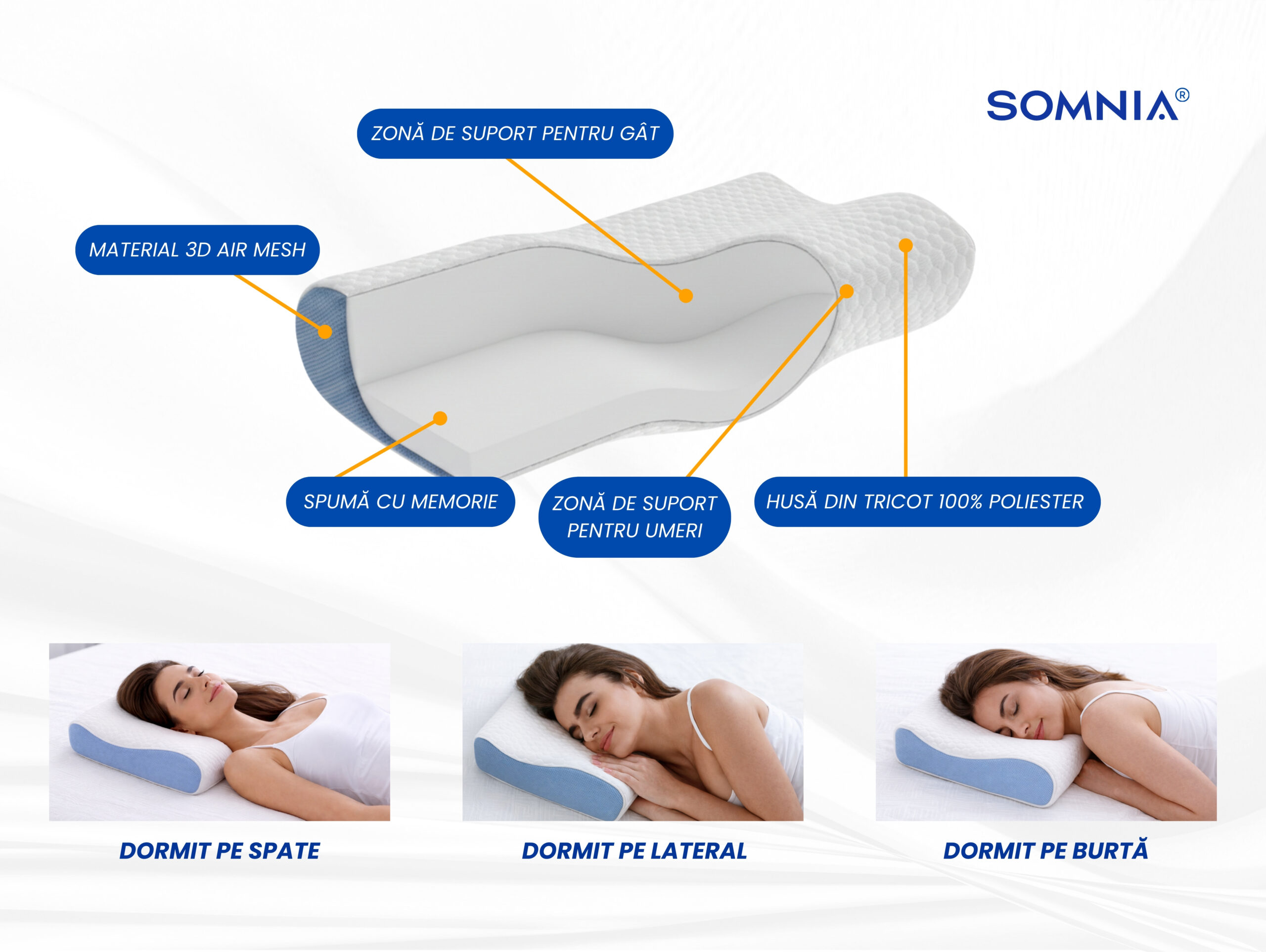 Perna ergonomica memory foam Somnia 3D Air Mesh, 30x50 cm