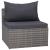 Set mobilier de grădină cu perne, 8 piese, gri, poliratan GartenMobel Dekor