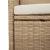Set mobilier de grădină cu perne, 5 piese, bej, poliratan GartenMobel Dekor