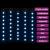 Instalație lumini tip perdea stele 200 LED albastru 8 funcții GartenMobel Dekor