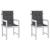 Perne scaun cu spătar mic, 2 buc., antracit, textil oxford GartenMobel Dekor