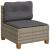Set canapele de grădină, 7 piese, cu perne, gri, poliratan GartenMobel Dekor