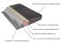 Saltea cu memorie și arcuri individuale SomnArt Supreme Pocket Multilayer 90x200, înălțime 24 cm, husă detașabilă, fermitate medie Relax KipRoom