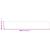 Paravan de balcon, crem, 120x800 cm, 100% poliester oxford GartenMobel Dekor