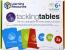 Joc matematic - Exersam inmultirea si impartirea PlayLearn Toys