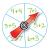 Rotitor pentru sala de clasa PlayLearn Toys