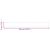 Paravan de balcon, alb, 75x700 cm, 100% poliester oxford GartenMobel Dekor