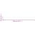 Paravan de balcon, alb, 90x1000 cm, 100% poliester oxford GartenMobel Dekor
