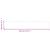 Paravan de balcon, bej, 120x700 cm, 100% poliester oxford GartenMobel Dekor