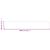 Paravan de balcon, negru, 120x800 cm, 100% poliester oxford GartenMobel Dekor
