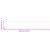 Paravan de balcon, maro, 120x700 cm, 100% poliester oxford GartenMobel Dekor