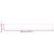 Paravan de balcon, antracit, 75x700 cm, 100% poliester oxford GartenMobel Dekor
