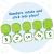 Clipsuri senzoriale - Invata numerele PlayLearn Toys