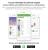 Pachet 3 Panouri luminaose Nanoleaf Shapes Triangles, 16 Milioane culori, Iluminare LED RGBW, Temperatura culoare reglabila SmartElectro IntelligentHouse