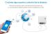 Releu Sonoff ZigBee Mini R2, Programare, Control de la distanta, Protocol ZigBee 3.0 SmartElectro IntelligentHouse