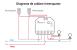Releu Sonoff Dual R3 cu 2 canale, Programari, Wi-Fi 2.4 GHz, Contor energie SmartElectro IntelligentHouse