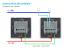Intrerupator Dublu Cap Scara / Cruce cu Variator si Touch LIVOLO - Serie Noua SmartElectro IntelligentHouse