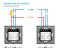 Intrerupator Dublu Wi-Fi cu Touch din Sticla si Rama de Aluminiu LUXION SmartElectro IntelligentHouse