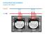 Intrerupator Triplu + Dublu cu Touch din Sticla LUXION SmartElectro IntelligentHouse