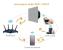 Intrerupator Dublu Wi-Fi + RF433 cu Touch din Sticla LUXION SmartElectro IntelligentHouse