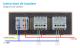 Intrerupator Dublu + Dublu + Priza LIVOLO cu Rama Din Sticla, Standard Italian, 6M SmartElectro IntelligentHouse