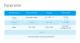 Intrerupator dublu cu variator cu touch Livolo din sticla - standard italian SmartElectro IntelligentHouse
