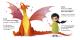 Cum sa-ti inveti dragonul sa spuna MULTUMESC PlayLearn Toys