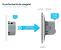 Intrerupator Simplu Cap Scara, Dimmer cu Touch LIVOLO - Serie Noua SmartElectro IntelligentHouse