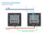 Modul Intrerupator Dublu Cap Scara / Cruce cu Touch LIVOLO - Protocol ZigBee EC SmartElectro IntelligentHouse